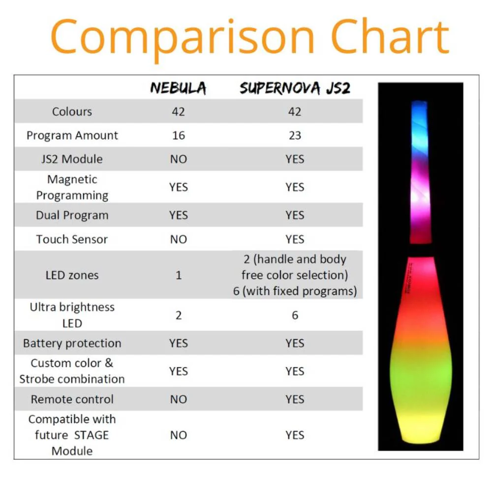 Kosmos Supernova Club JS2 - LED Juggling Club - Image 10